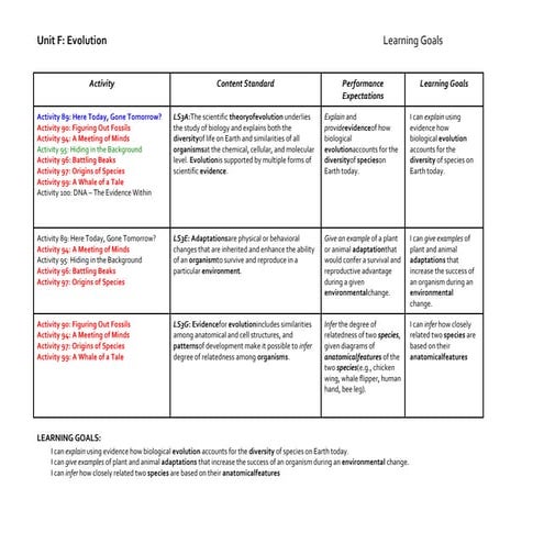 Unit f   learning goals