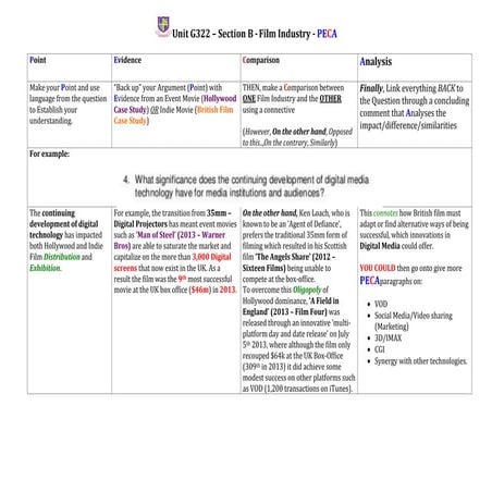 Unit G322 – Section B revision