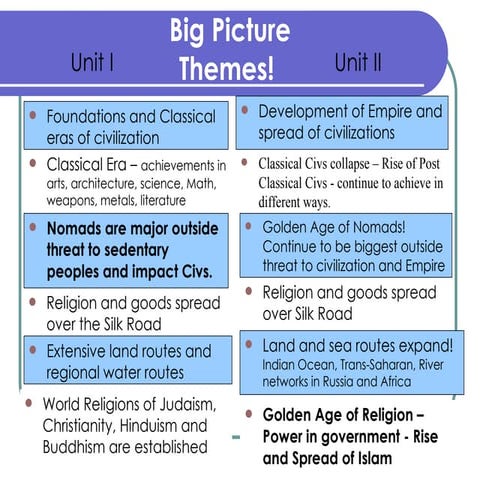 Unit I And Ii Comparison