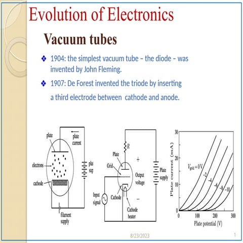 Basic Electronics Engineering Introduction