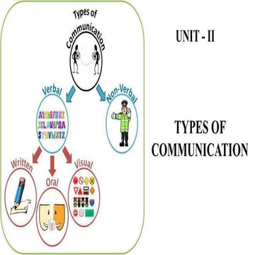 Unit II.pptxc for technical communication