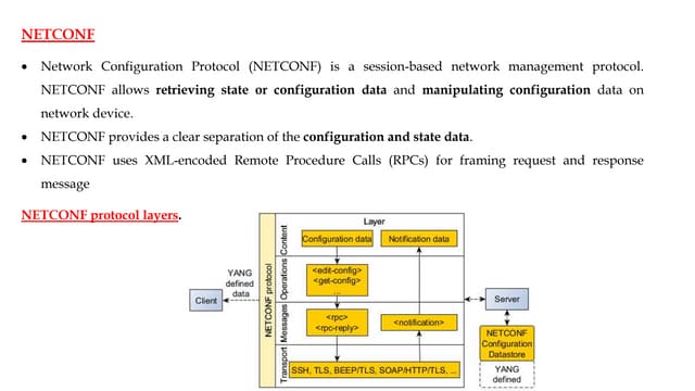 Unit IOT NETCONF.pptx