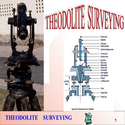 Unit No 2  Theodolite Surveying and Traversing.pptx