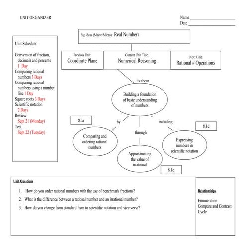 Unit Numerical Reasoning