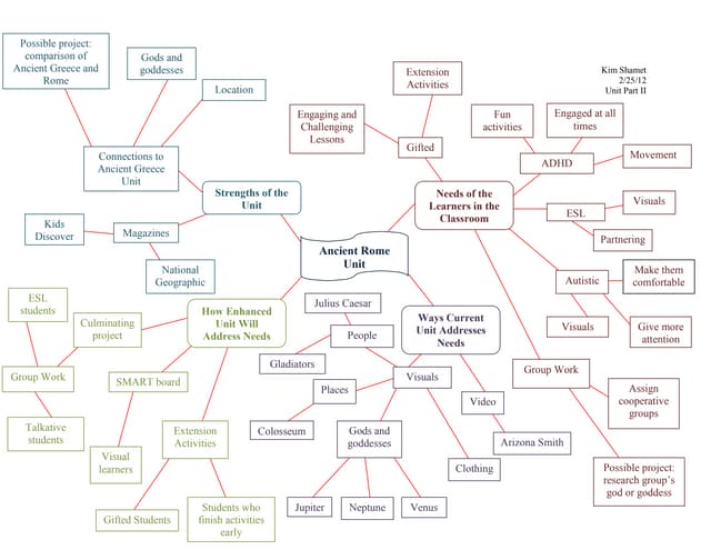 Concept Map