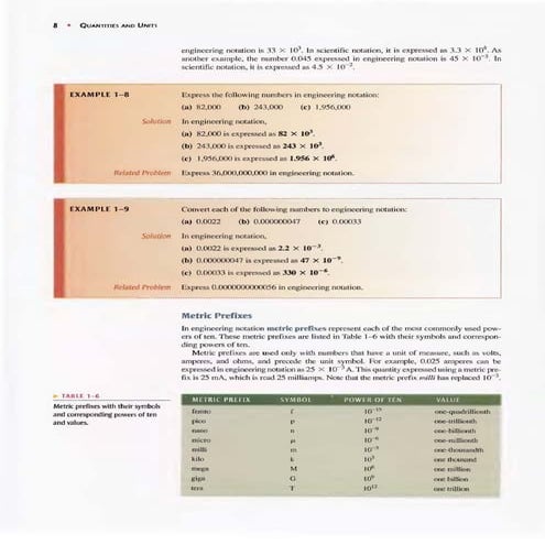 Units | PDF