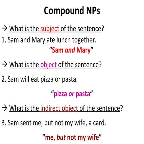 compounds and complex sentences and conclusions