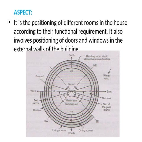 Principles of Building Planning - Aspect,prospect, etc.pptx