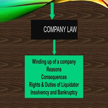 Unit V Windingup.pptx winding of a Company ;law