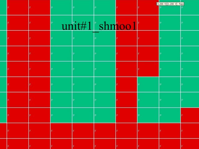 Unitx3 Shmoo