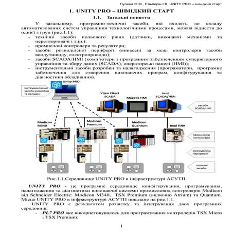 UNITY PRO – ШВИДКИЙ СТАРТ