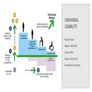 Shallow Dive in Univarsal usability and its need