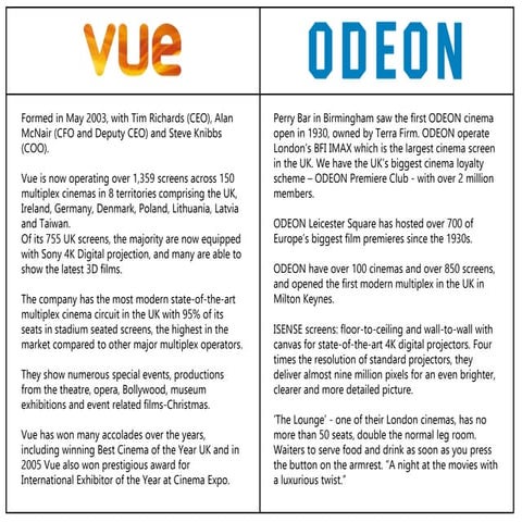 The Inbetweeners and UK Cinema