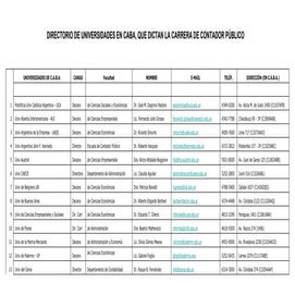 Universidades para olimpiadas contables