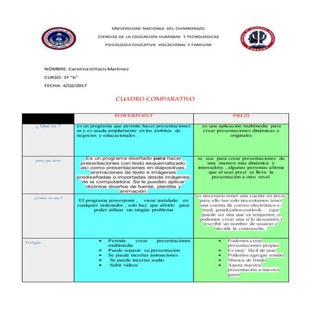 Universidad nacionla del chimborazo