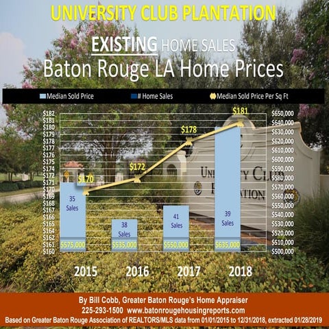 Fairwood Estates Subdivision Baton Rouge LA 70816 Home Sales Prices 2011 To 2014 YTD