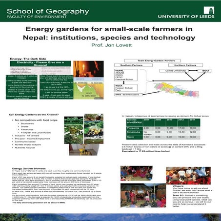 Power of partnership conference: Poster: Energy gardens for small-scale farme...