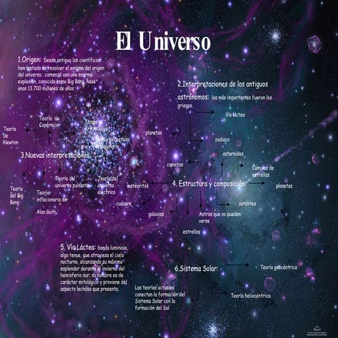 Esquema "EL UNIVERSO"