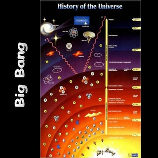 Universo e Sistema Solar