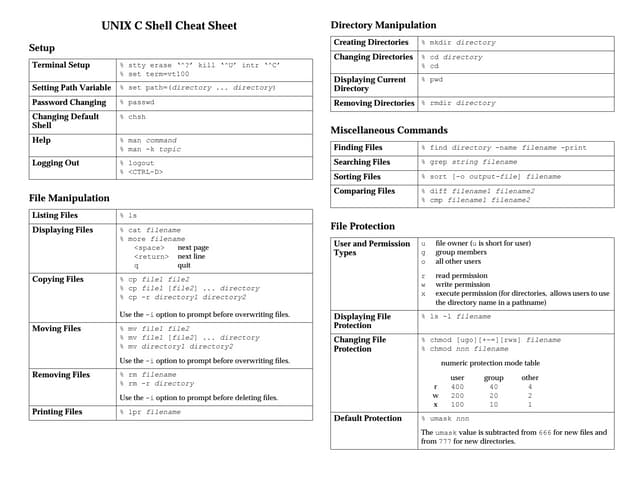 Unix Cheatsheet Ppt Unix Cheatsheet Ppt