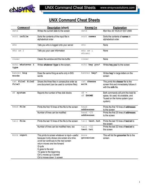 UNIX Command Cheat Sheets