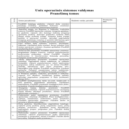 Unix pranesimu temos