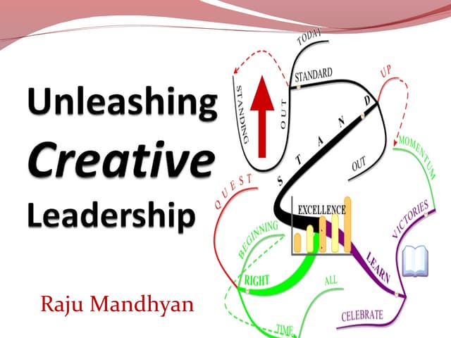 Unleashing Creative Leadership by Raju Mandhyan