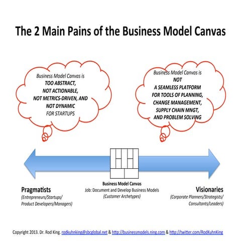 UNLEASH THE POWER OF THE BUSINESS MODEL CANVAS: Use the Business Model Canvas...