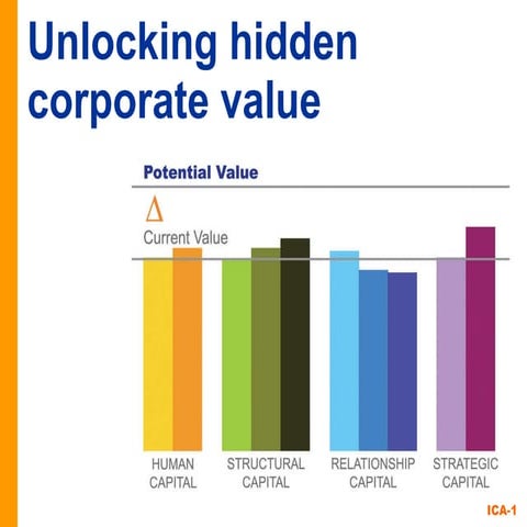 Unlocking hidden corporate value