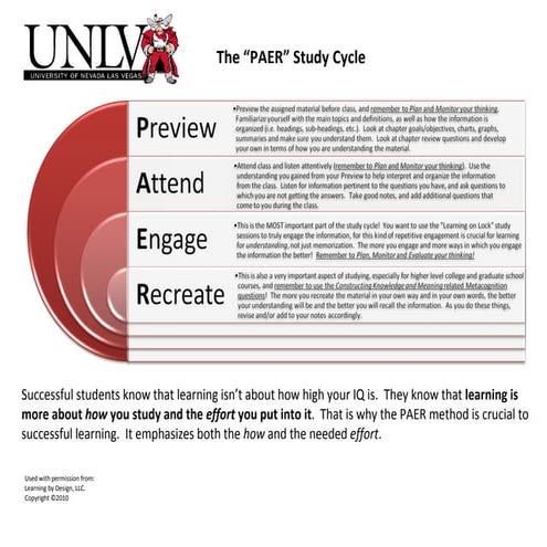 Unlv Paer Learn Lock