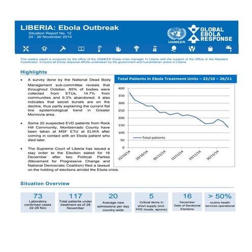 Unmeer rco liberia sitrep 24 - 30 november 2014 final