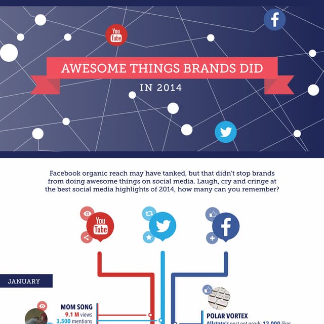 Awesome Things Brands Did in 2014