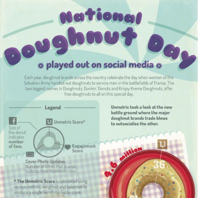 National Doughnut Day (Infographic)