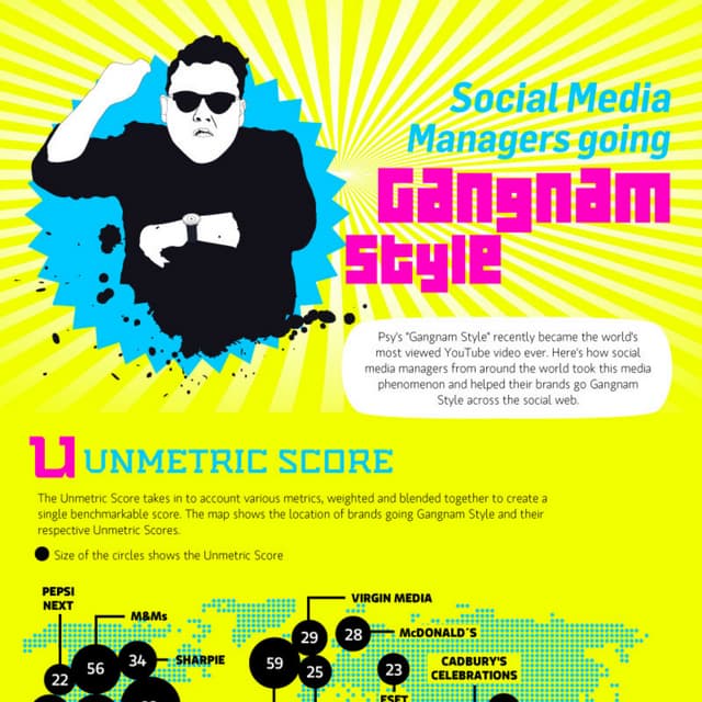 Brands that leveraged Gangnam Style on Social Media 