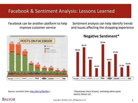 Unmetric facebook analysis