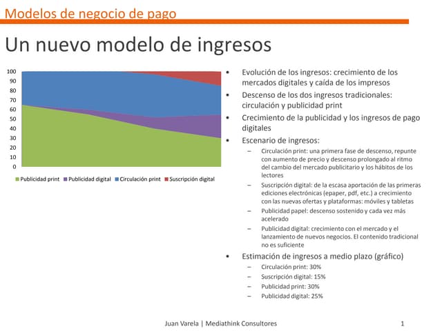 Un nuevo modelo de negocio