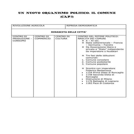 Un nuovo organismo politico il comune PDF