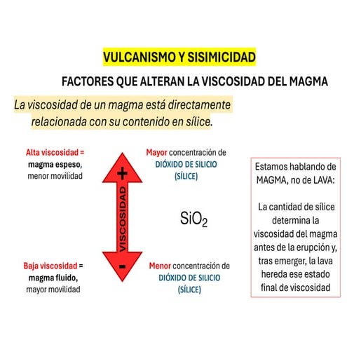 Understanding Viscosity and Its Role in Volcanic Eruptions | PDF