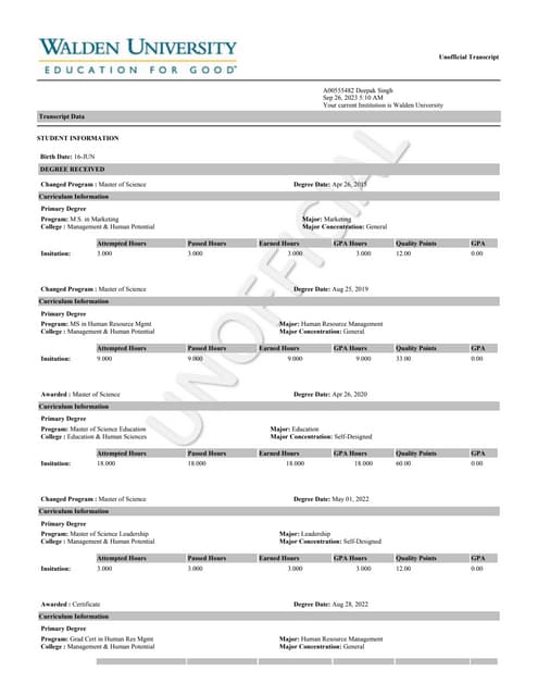 Unofficial Walden University Transcript of Deepak (Danny) Singh