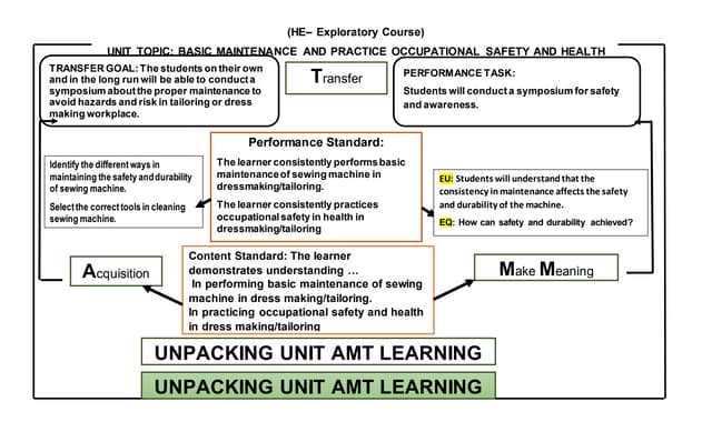 Unpacking the standards | DOCX