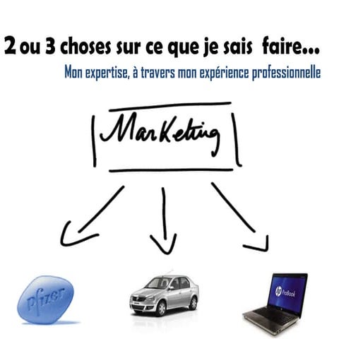 Plus de détails sur mon experience.