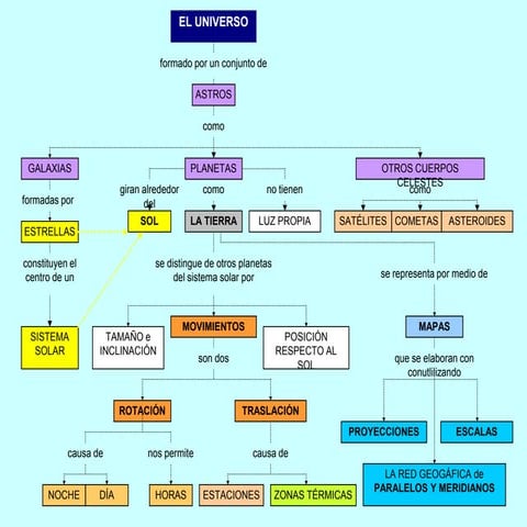 Un poco de geografia