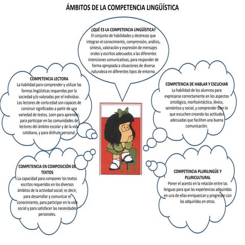 Mapa de progreso ciclo vii 3-4-5 secundaria-dcn-2015 | DOCX