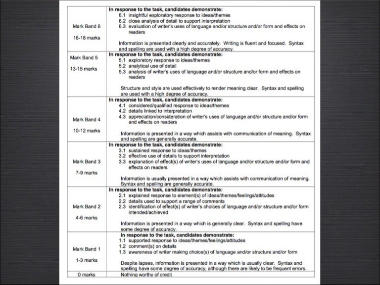 aqa english creative writing mark scheme