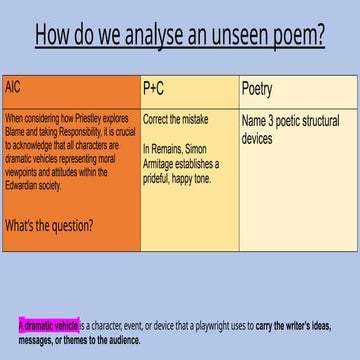 Analyzing Unseen Poetry: Techniques and Themes in 'A Poison Tree' and ...