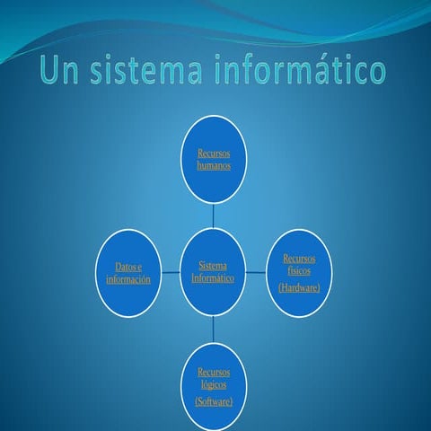 Un sistema informático