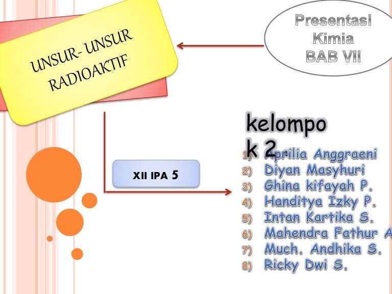 Unsur Unsur Radioaktif Ok