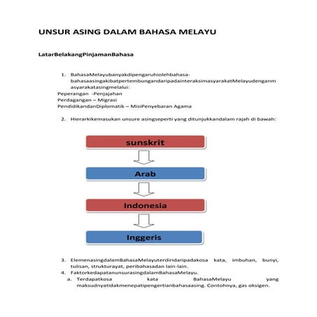 Unsur asing dalam bahasa melayu