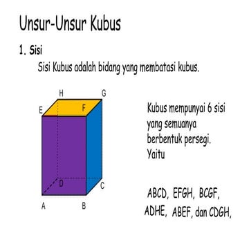 Unsur Bangun ruang Kubus dan Pengertiannya.pptx
