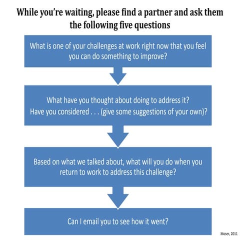 #UNTAdv14 Advising as Coaching: Get Results with realistic Advising Strategies